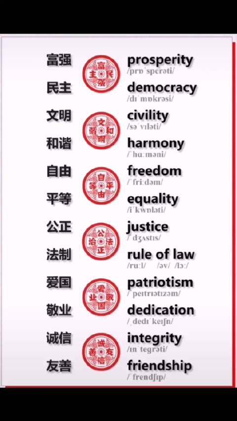 價值觀英語怎么說-價值觀英語單詞怎么寫