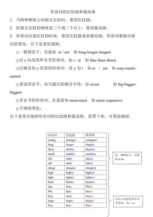 比較級-比較級和最高級的知識點(diǎn)總結(jié)