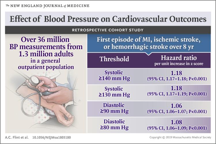 bloodpressure-bloodpressurebpdiary