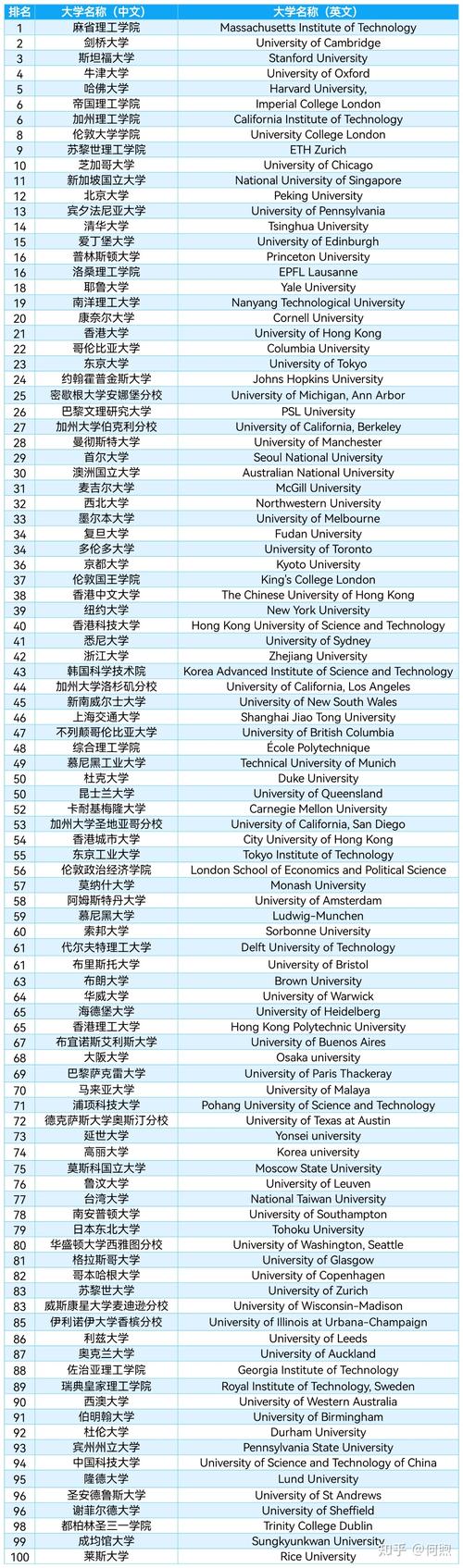 lse-lse qs世界排名