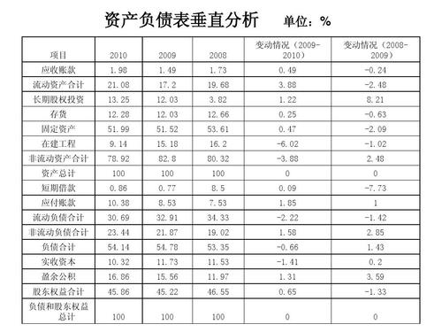 固定資產(chǎn)合計(jì)-固定資產(chǎn)合計(jì)等于非流動(dòng)資產(chǎn)合計(jì)嗎