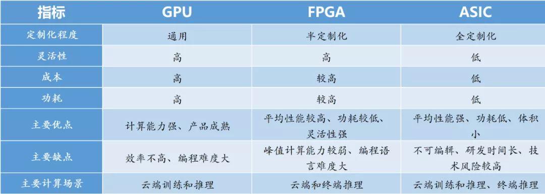 ASIC-asic和fpga的區(qū)別