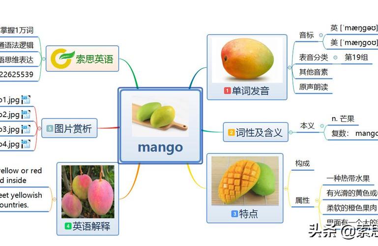 mango是什么意思-日語mango是什么意思