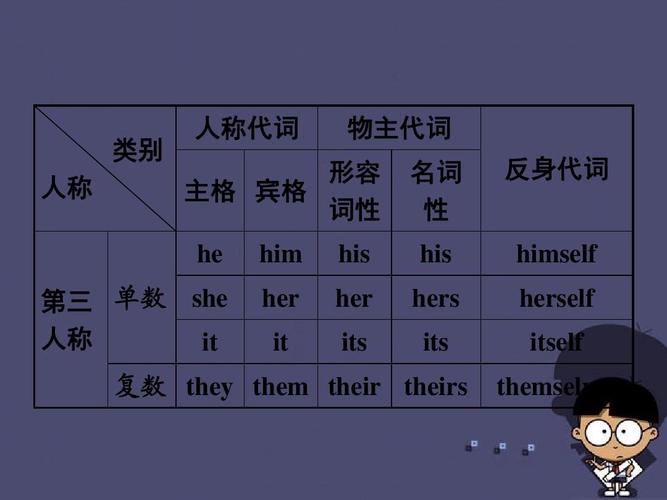 herself-herself是什么詞性