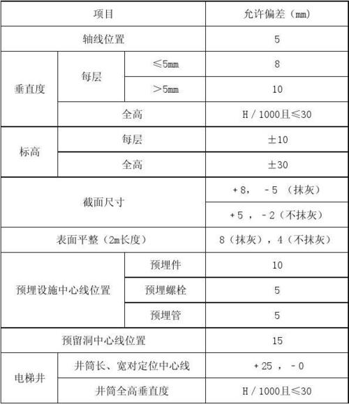 立柱-立柱垂直度允許偏差規(guī)范