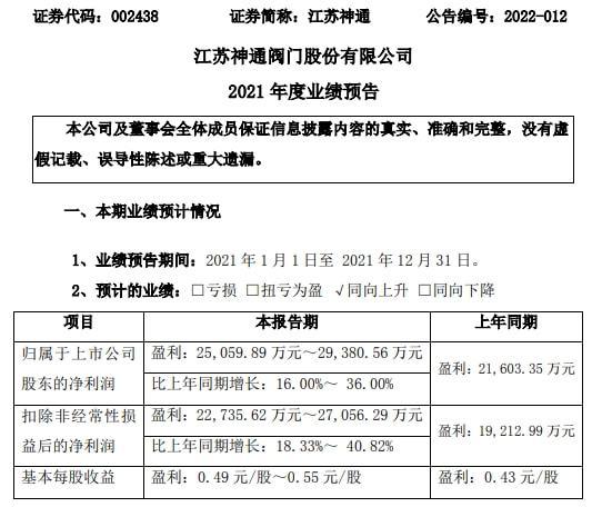 新增利稅-新增利稅證明