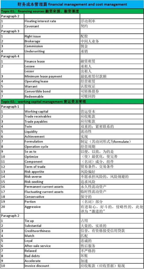 成本用英語(yǔ)怎么說(shuō)-成本用英語(yǔ)怎么說(shuō)寫(xiě)