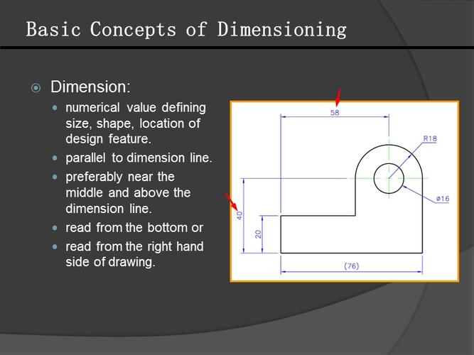 dimensioning-dimensioning case