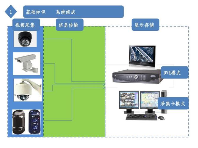 顯示系統(tǒng)工程-系統(tǒng)工程介紹