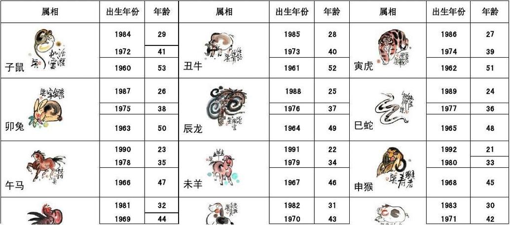 1088-1088年是什么生肖