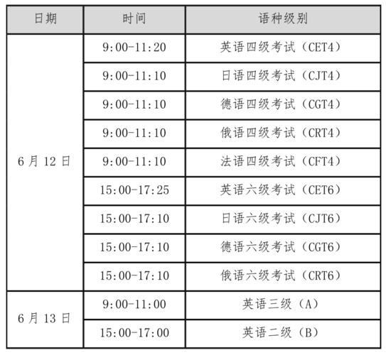 英語二級(jí)考試-英語二級(jí)考試時(shí)間