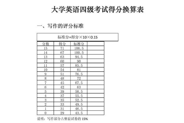 英語四級(jí)滿分多少-英語四級(jí)滿分多少分