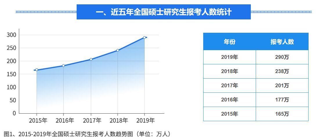 2015考研報名-2015考研報名人數(shù)