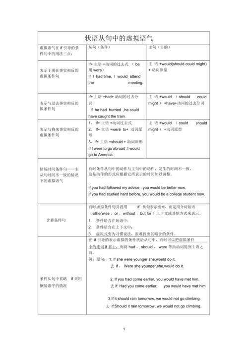 英語(yǔ)虛擬語(yǔ)氣-英語(yǔ)虛擬語(yǔ)氣語(yǔ)法總結(jié)