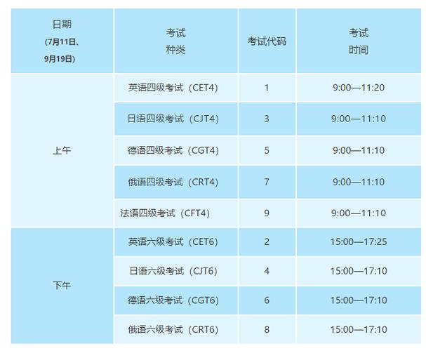 四級(jí) 考試時(shí)間-四級(jí)考試時(shí)間2023下半年時(shí)間