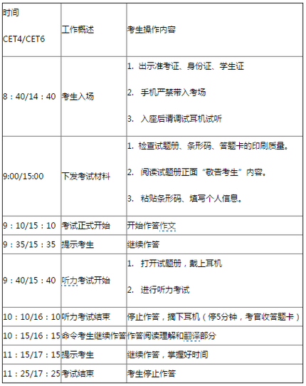 大學英語六級考試流程-大學英語六級考試流程及時間安排