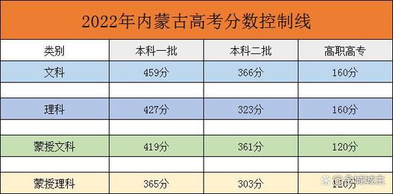 內(nèi)蒙古2014高考分數(shù)線-內(nèi)蒙古2014高考分數(shù)線一覽表