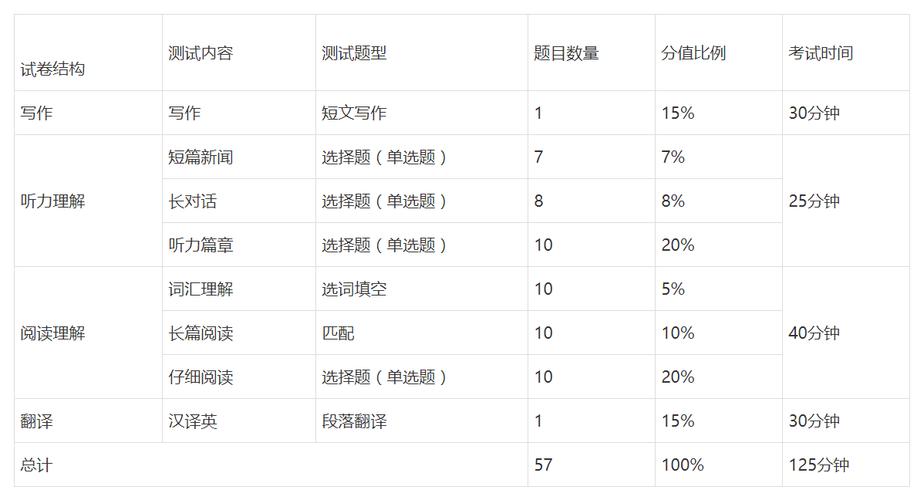 四級(jí)幾分過(guò)-大學(xué)英語(yǔ)四級(jí)幾分過(guò)