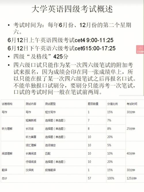 四級(jí)備考-四級(jí)備考時(shí)間一般多少多久