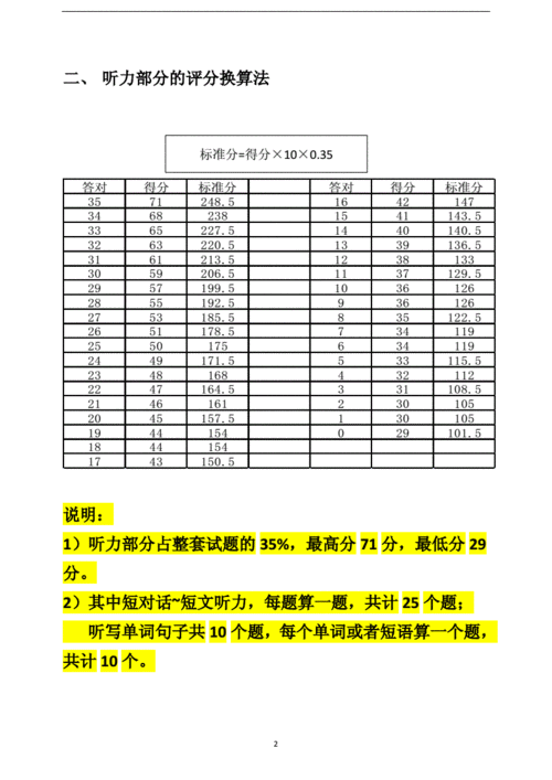 四六級算分-四六級算分標準