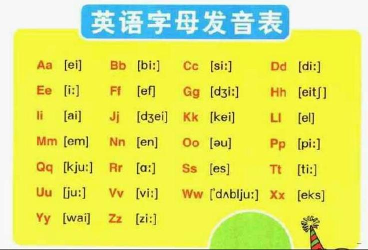 24個英語字母-24個英語字母正確讀法