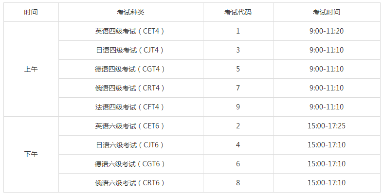 2012年四六級考試時間-2012年四六級考試時間表