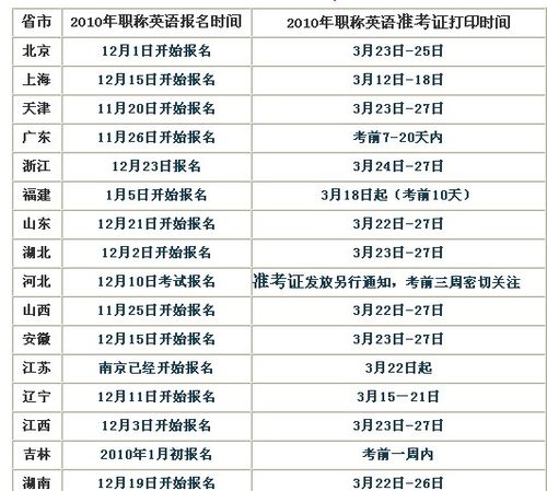 職稱英語準(zhǔn)考證打印時間-職稱英語準(zhǔn)考證打印時間要求