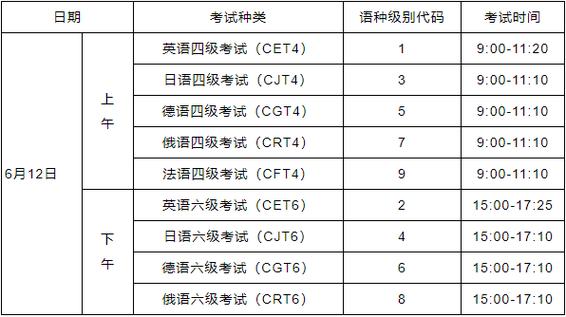 四級(jí)考試-四級(jí)考試時(shí)間