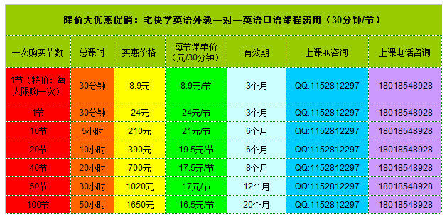 學(xué)費(fèi)英文-學(xué)費(fèi)英文怎么寫