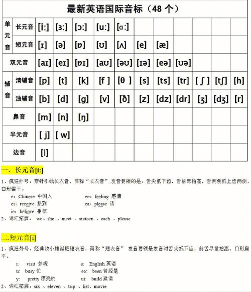 國際英標(biāo)-國際英標(biāo)表48個標(biāo)準(zhǔn)讀音