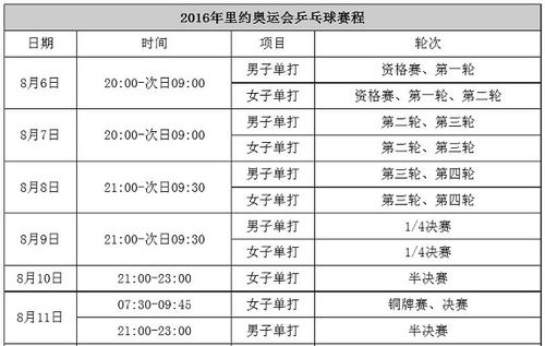 里約奧運(yùn)會(huì)乒乓球賽程-里約奧運(yùn)會(huì)乒乓球賽程表