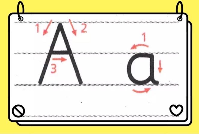 英文字母 a-英文字母a的正確寫法