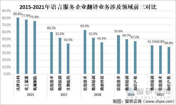 現(xiàn)狀翻譯-研究現(xiàn)狀翻譯