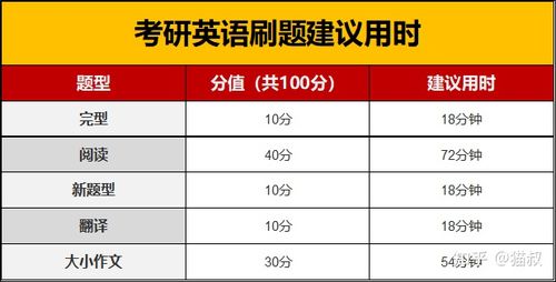 考研英語閱讀-考研英語閱讀幾分一個