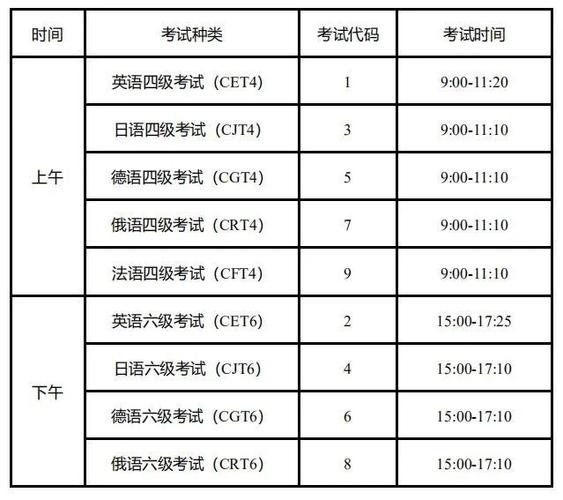 六級時間分配-六級時間分配表