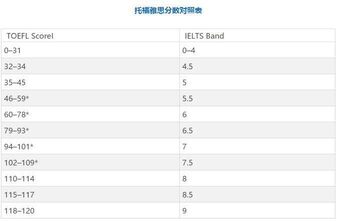 托福加試算分嗎-托福加試算分嗎?