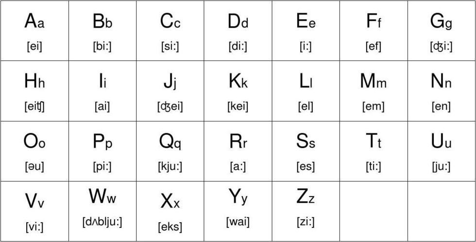 英語26個(gè)字母發(fā)音-英語26個(gè)字母發(fā)音音標(biāo)表