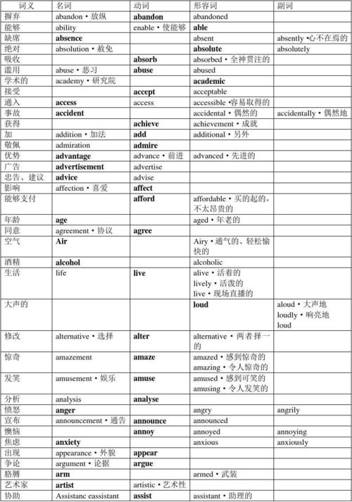 英語(yǔ)詞性分類-英語(yǔ)詞性分類及縮寫