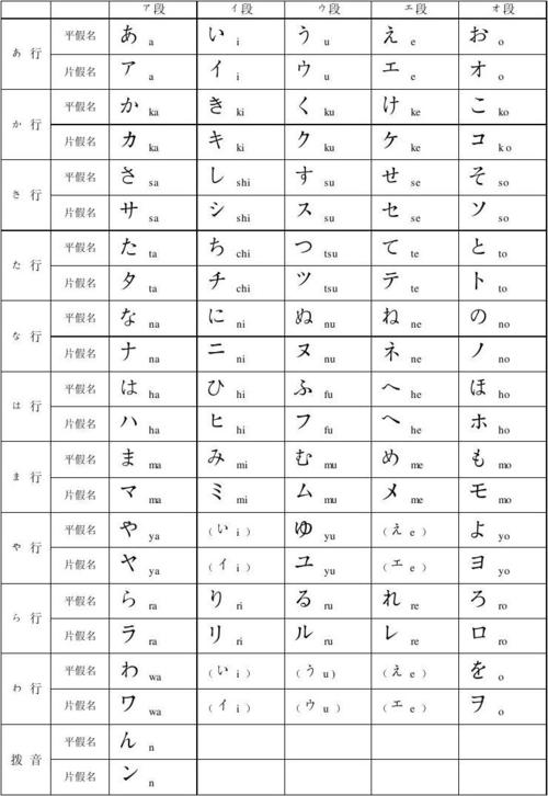 平假名和片假名的區(qū)別-平假名和片假名的區(qū)別及如何使用