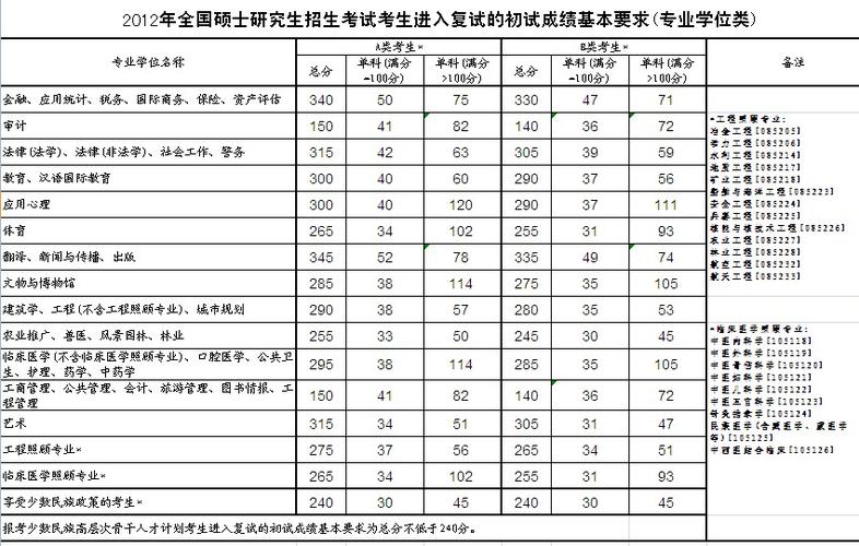 2013年考研復(fù)試分?jǐn)?shù)線-2013年考研復(fù)試分?jǐn)?shù)線是多少