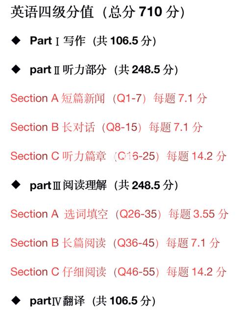 四級(jí)閱讀滿(mǎn)分多少分?-四級(jí)閱讀滿(mǎn)分多少分,各小題多少分