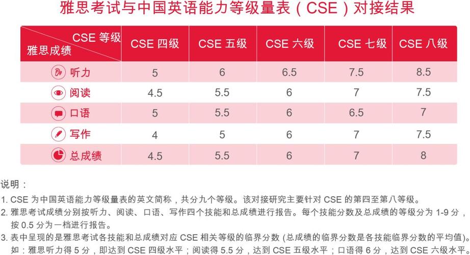 4級(jí)多少分過-4級(jí)多少分過6級(jí)可能性大