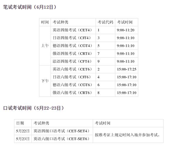 2020六級12月考試時間-2020六級12月考試時間日期