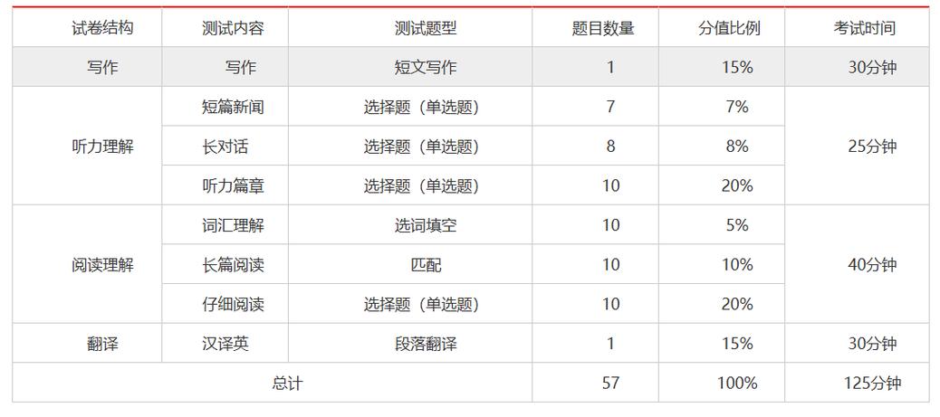 2020四級英語12月考試時間-2020英語四級考試12月考試時間