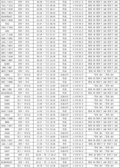 時刻表英文-列車時刻表英文