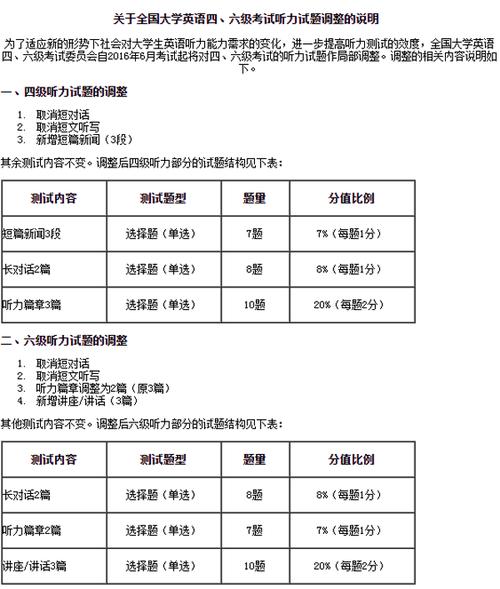 四級聽力多少分-四級聽力多少分一個(gè)