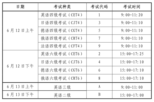 6級考試-6級考試時(shí)間