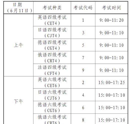 六級(jí)報(bào)名時(shí)間2023年上半年-英語六級(jí)報(bào)名時(shí)間2023年上半年