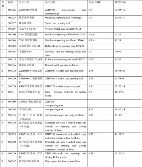 規(guī)格英語-規(guī)格英語怎么說