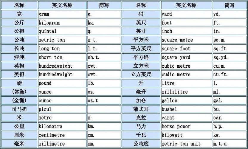 比重英文-比重英文縮寫